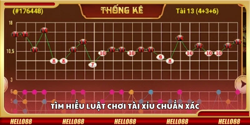 Khám phá luật chơi cơ bản của Tài Xỉu