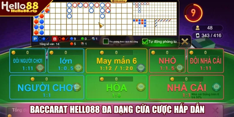 Đa dạng cửa cược thảo sức dự đoán