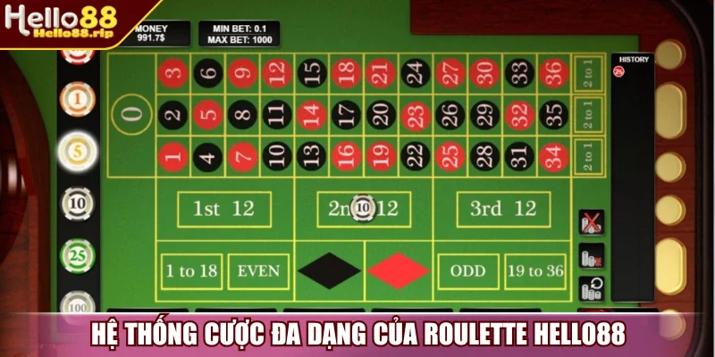 Hệ thống cược hấp dẫn nhiều lựa chọn